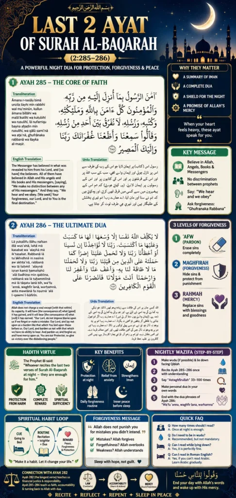 Infographic of last 2 ayat of Surah Al Baqarah with Arabic text translation benefits and nightly wazifa