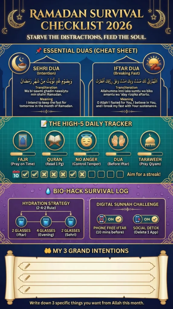 Ramadan Survival Checklist 2026 infographic showing Sehri and Iftar duas with Arabic text and English transliteration, daily Ramadan tracker for Fajr, Quran reading, anger control, dua and Taraweeh, hydration strategy chart, digital sunnah challenge, and space for personal Ramadan intentions in a blue and gold Islamic design.
