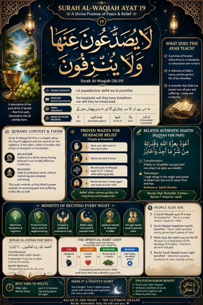Infographic of Surah Al-Waqiah Ayat 19 showing Arabic calligraphy “La Yusaddauna Anha Wala Yunzifun” with translation, wazifa for headache relief, ruqyah method, and spiritual benefits in Islam.