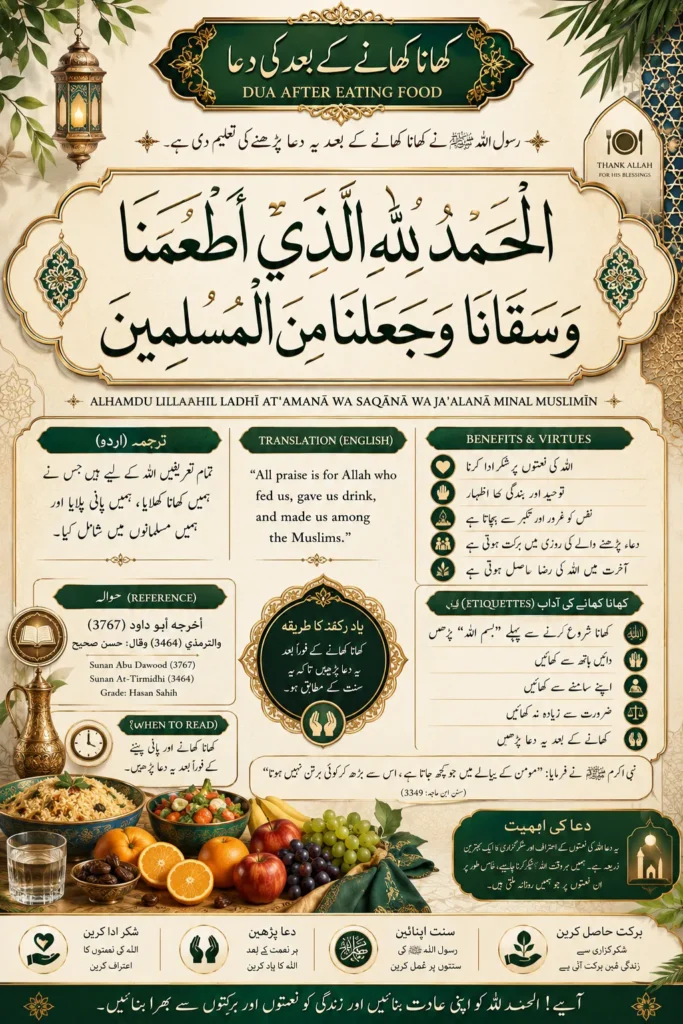 Educational infographic detailing the Dua after eating food in Arabic, English, and Urdu, including Sunnah etiquettes, benefits, virtues, and reliable Hadith references for Muslim daily life.
