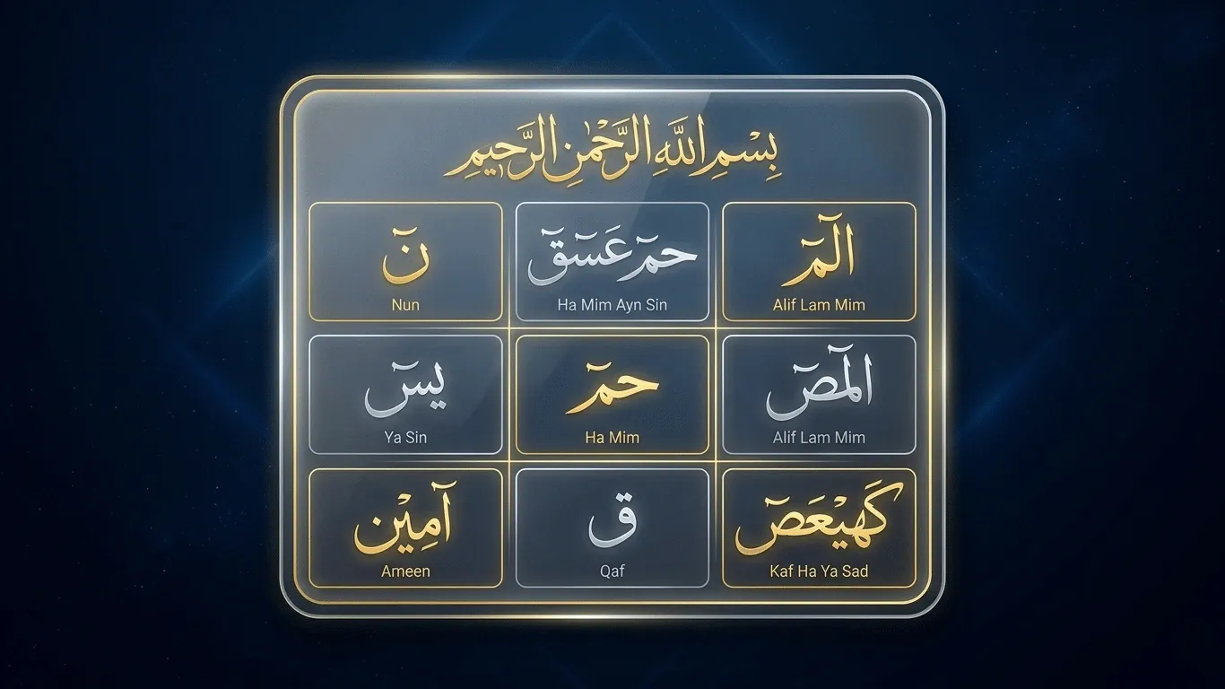 Elegant Islamic Lohe Qurani calligraphy featuring Alif Lam Mim, Ya Sin, Ha Mim, Nun, Qaf, and Kaf Ha Ya Sad in golden Arabic typography on a glowing dark blue background.