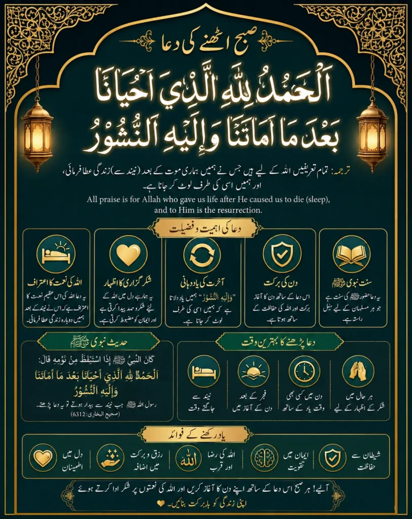 Islamic infographic of Subah Uthne Ki Dua featuring Arabic text, Urdu translation, English meaning, transliteration, and elegant gold decorative Islamic design.