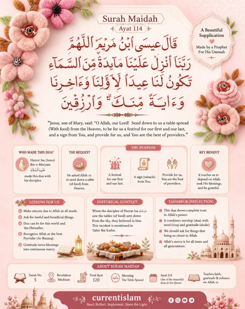 Islamic infographic of Surah Maidah Ayat 114 featuring Arabic Quranic verse, English translation, tafsir, lessons, benefits, and floral pastel Islamic design with decorative Thuluth calligraphy.