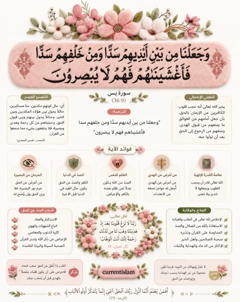 Elegant Arabic Islamic infographic of Surah Yaseen Ayah 9 featuring Quranic calligraphy, tafsir, spiritual benefits, and soft floral Islamic artwork.