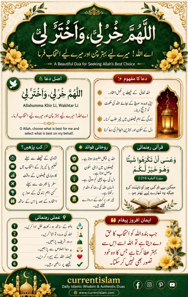 Comprehensive Islamic infographic explaining Allahumma Khir Li Wakhtar Li dua with Arabic text, Urdu translation, spiritual benefits, Quranic guidance, and practical steps for seeking Allah's best choice.