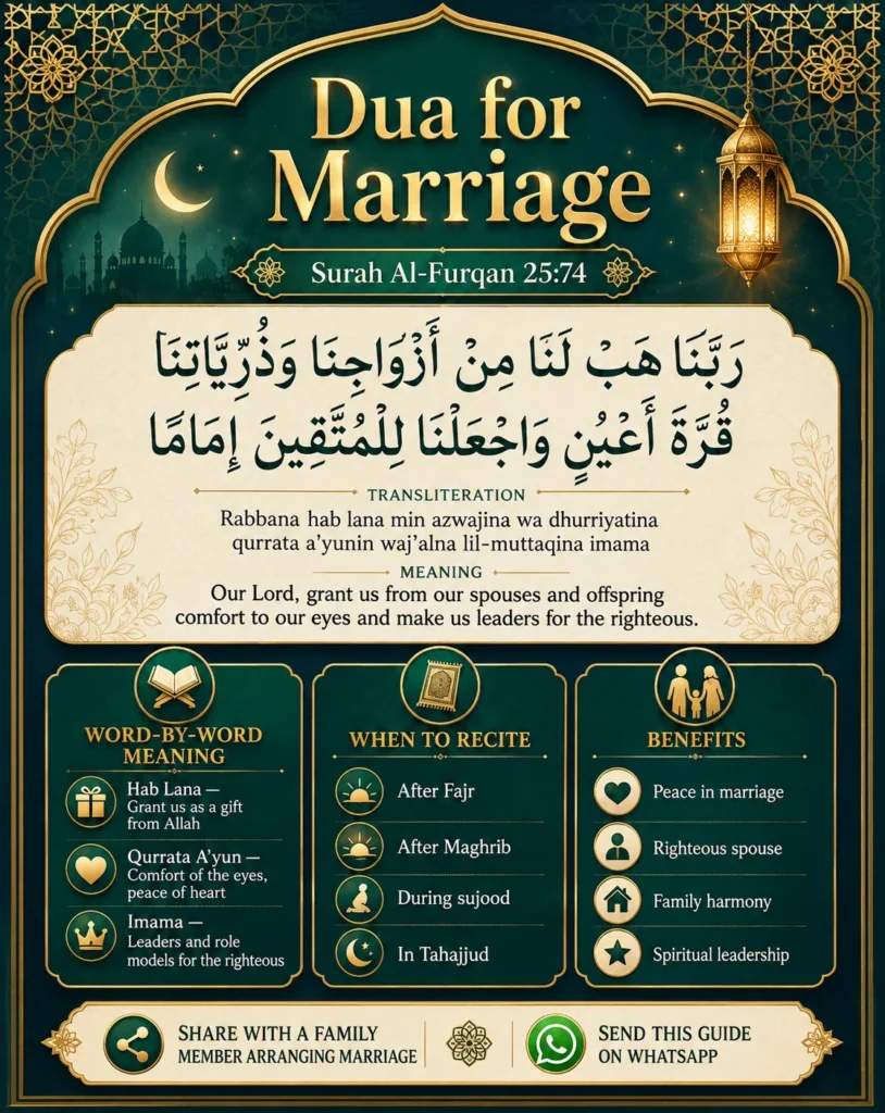 Islamic infographic explaining the marriage dua from Surah Al-Furqan 25:74 with Arabic verse, transliteration, English translation, word-by-word meaning, benefits, and recommended times for recitation.