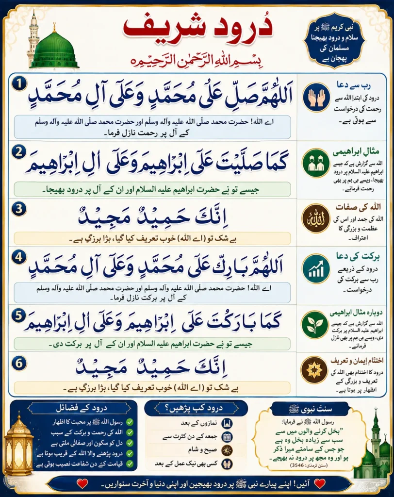 Professional Islamic infographic showing Durood Ibrahim in Arabic, Urdu translation, benefits of reciting Darood Sharif, blessings upon Prophet Muhammad ﷺ, and guidance for daily recitation.