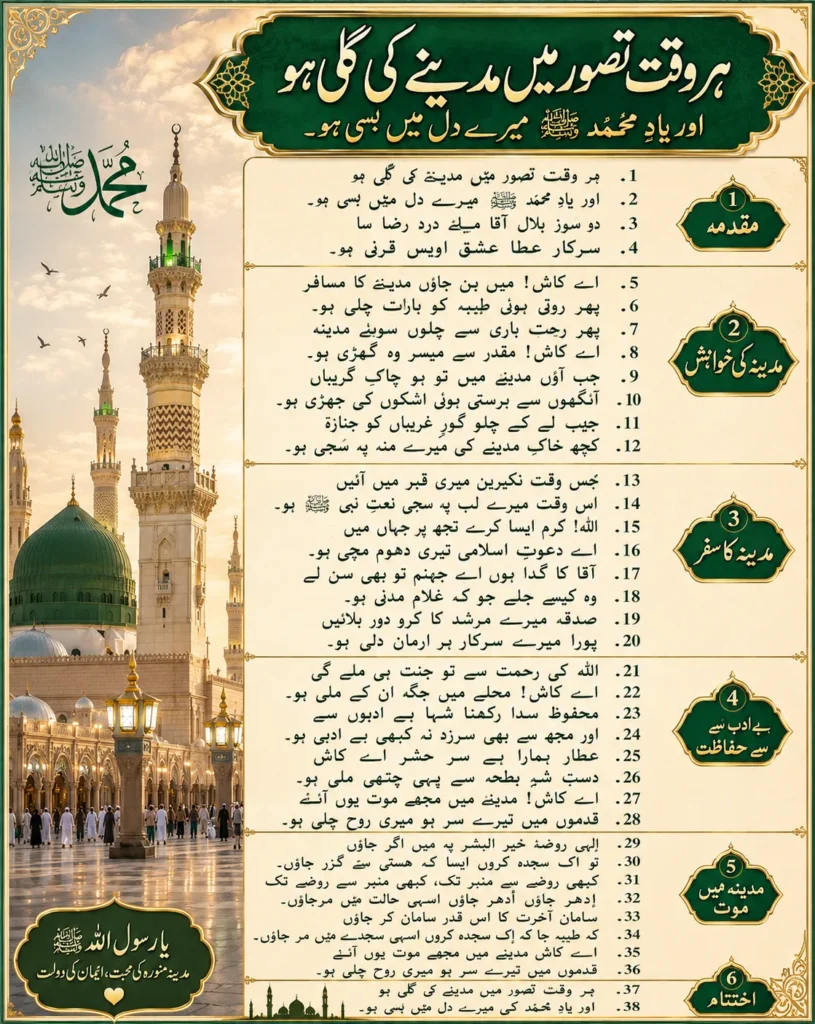 A detailed step-by-step infographic displaying the complete Urdu lyrics of the Naat 'Har Waqt Tasawwur Mein Madinay Ki Gali Ho'. The graphic features 38 lines categorized into 6 thematic sections, alongside beautiful Islamic artwork including the Green Dome of Masjid al-Nabawi.