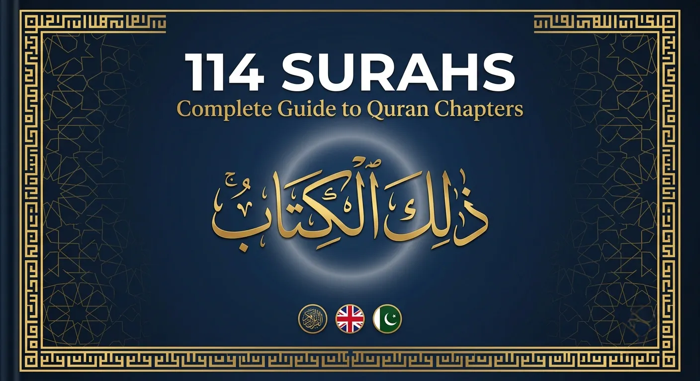 Premium Islamic educational book cover titled '114 Surahs: Complete Guide to Quran Chapters' featuring golden Arabic calligraphy of 'Dhalika Al-Kitabu' on a deep navy blue background with geometric patterns.