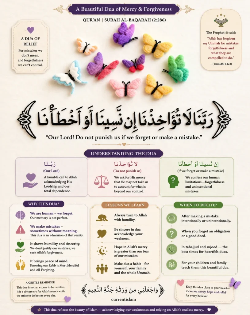 A detailed infographic explaining the Quranic dua Rabbana La Tuakhizna (Surah Al-Baqarah 2:286), featuring its word-by-word meaning, lessons on human fallibility, and the best times to recite it for cognitive and spiritual relief.