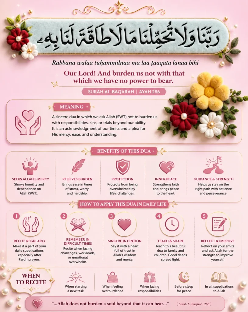 A comprehensive infographic explaining the meaning, spiritual benefits, and daily application of the Quranic dua Rabbana Wala Tuhammilna Ma La Taqata Lana from Surah Al-Baqarah verse 286.