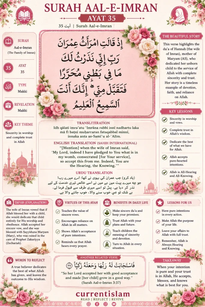 Islamic infographic of Surah Aal-e-Imran Ayat 35 featuring the complete Arabic verse, transliteration, English translation, Urdu translation, tafsir, virtues, lessons, benefits, and the story of Hannah, the wife of Imran, in an elegant floral pink design.