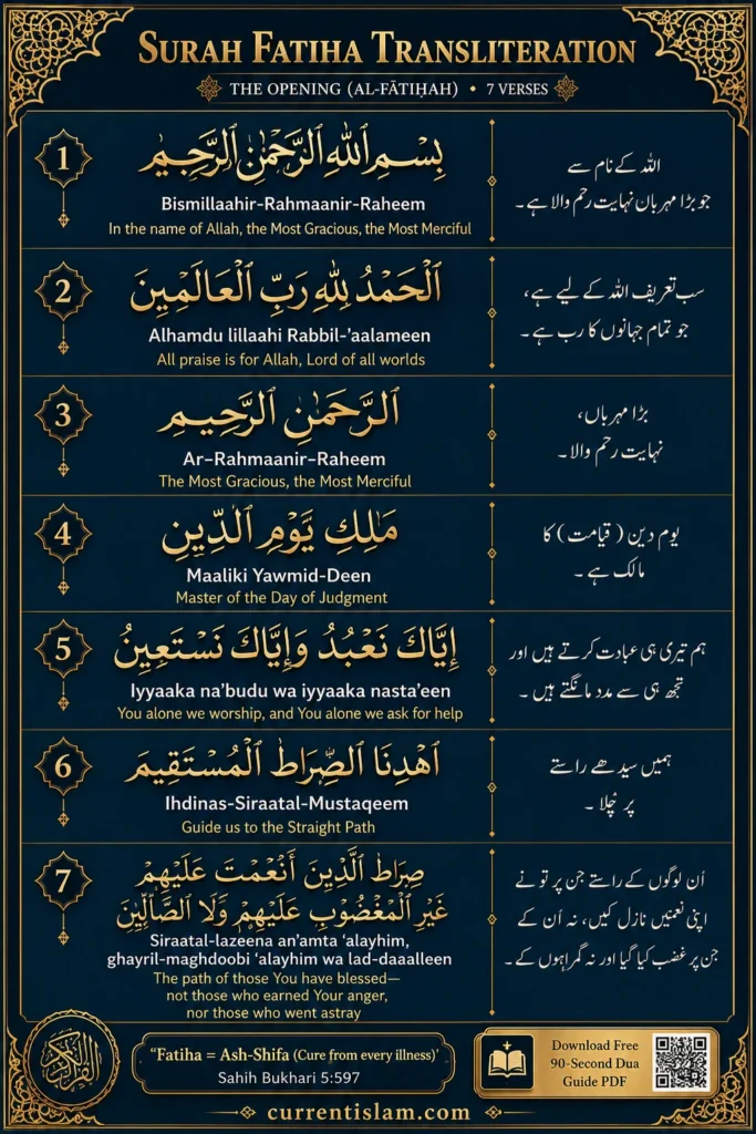 Educational Surah Al-Fatiha infographic featuring Arabic verses, English transliteration, English translation, Urdu translation, and verse-by-verse explanation in an elegant Islamic design.