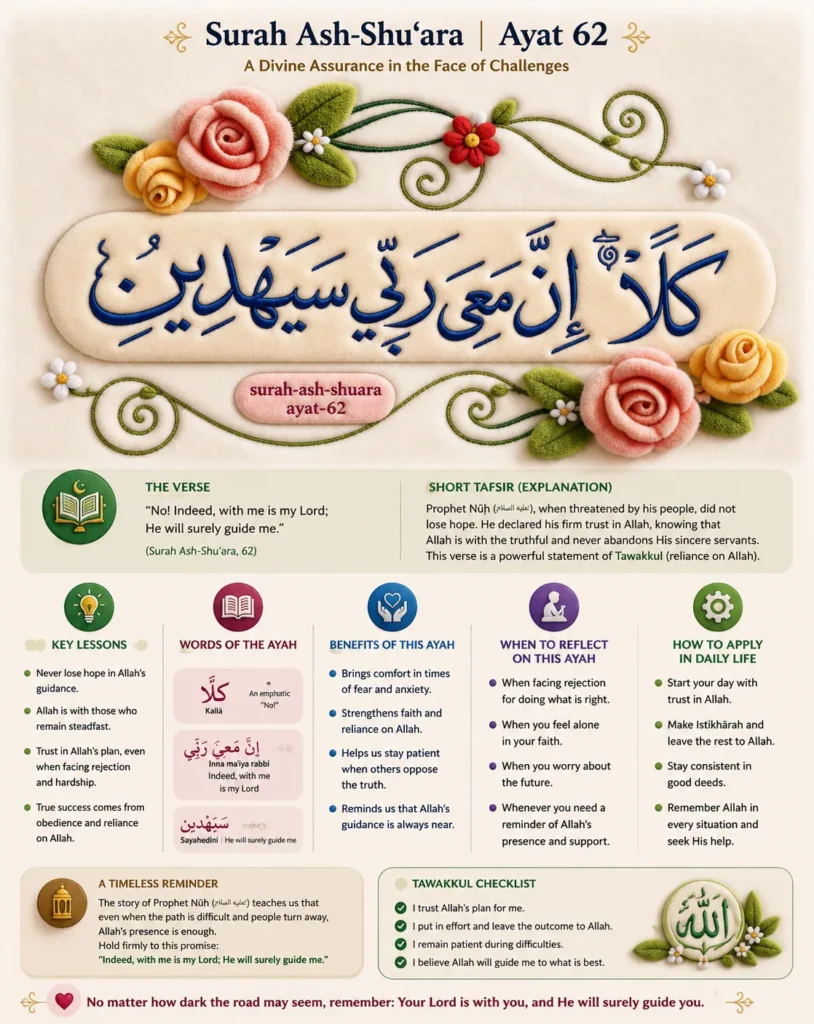 Islamic infographic about Surah Ash-Shu'ara Ayat 62 featuring the Arabic verse, English translation, tafsir, benefits, lessons, tawakkul checklist, and floral calligraphy design.
