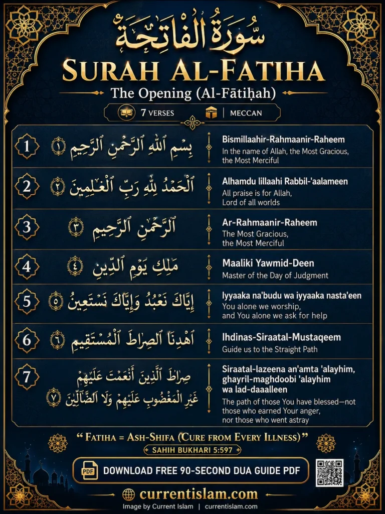 Surah Fatiha transliteration in English displayed in elegant Thuluth-style Islamic calligraphy with decorative gold frame and black background.