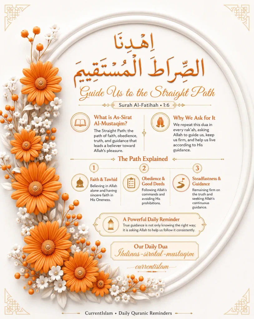 Islamic infographic explaining As-Sirat Al-Mustaqim and the Straight Path from Surah Al-Fatihah 1:6