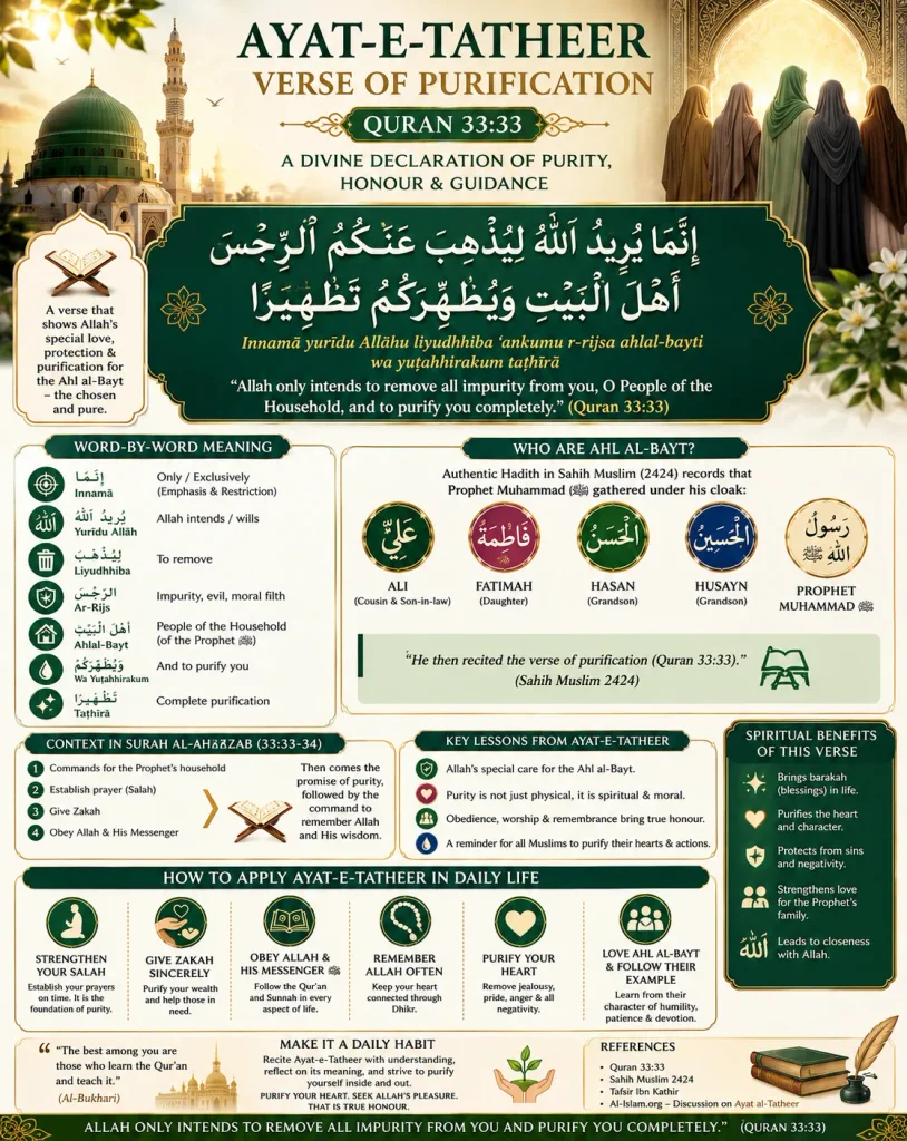 Ayat e Tatheer infographic explaining Quran 33:33, Ahl al-Bayt, Arabic verse, meaning and key lessons