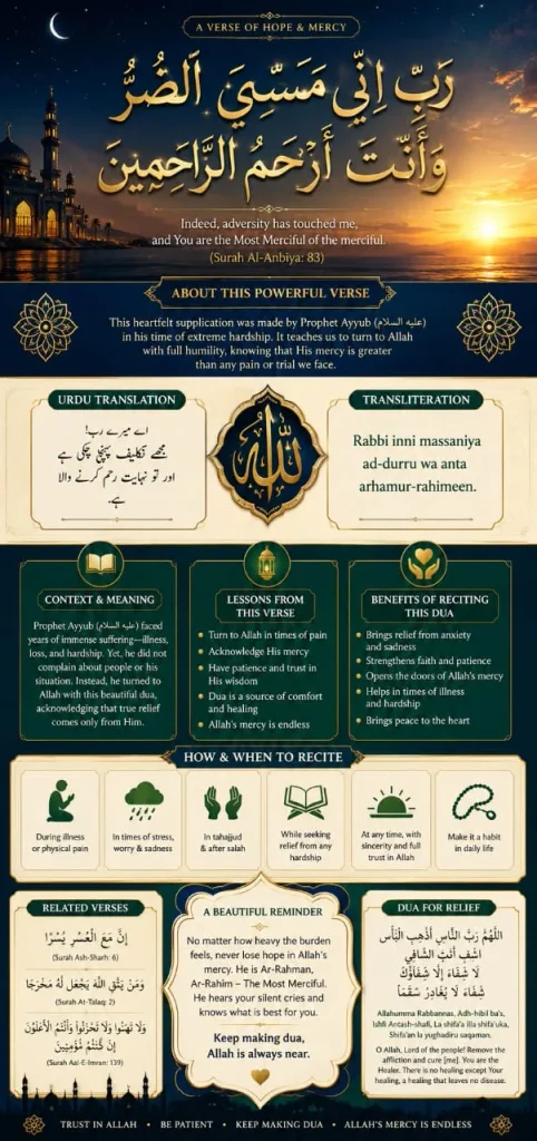 Detailed Islamic infographic detailing bimari se shifa ki dua, Urdu translation, transliteration, benefits, and when to recite for healing.