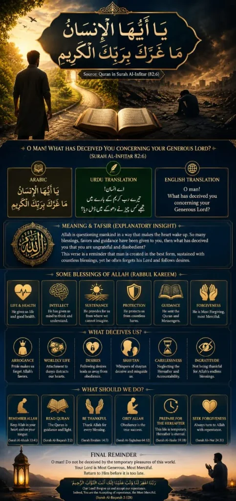 Detailed Islamic infographic for Surah Al-Infitar 82:6 (Ya ayyuhal insan ma gharraka) featuring English and Urdu translations, a Tafsir summary, the blessings of Allah, modern worldly deceptions, and actionable spiritual habits.