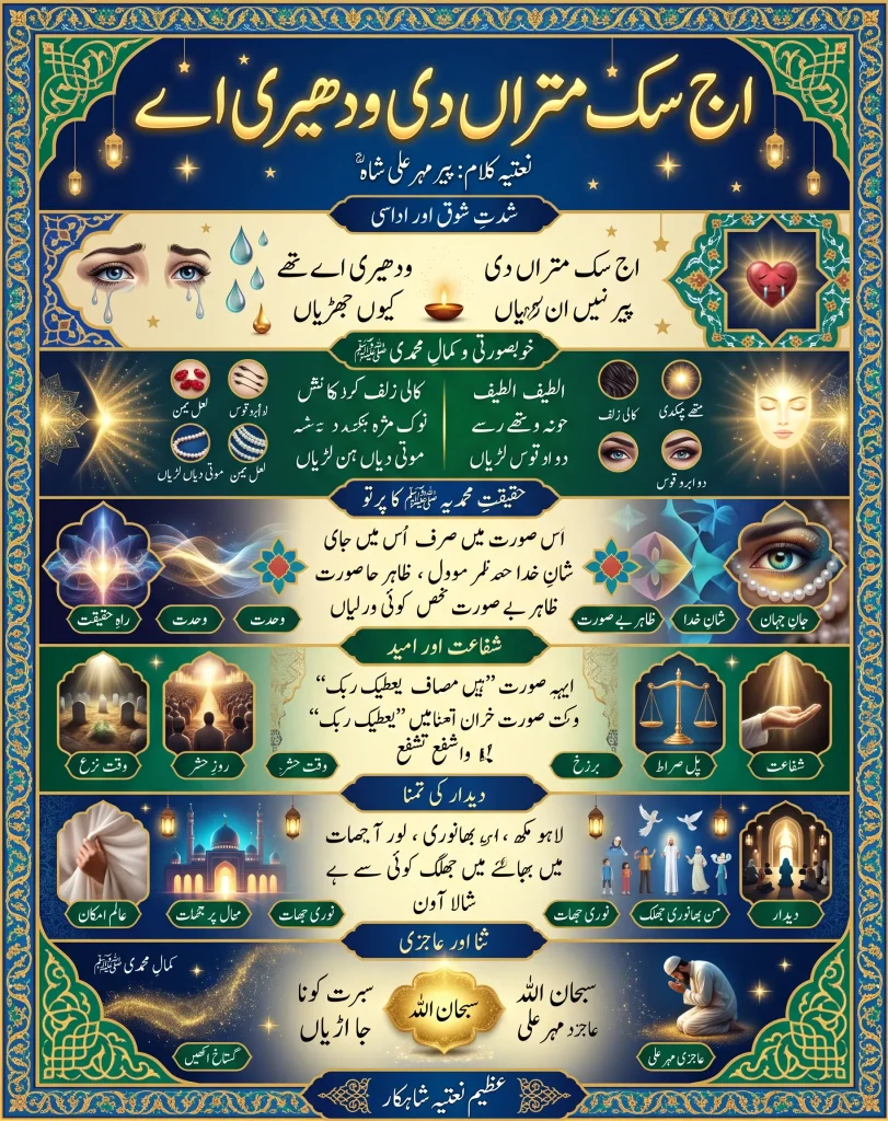 Complete Urdu and Punjabi lyrics of the Naat Aj Sik Mitran Di by Pir Meher Ali Shah, presented in a highly detailed 912 by 1147 pixel Islamic infographic format.