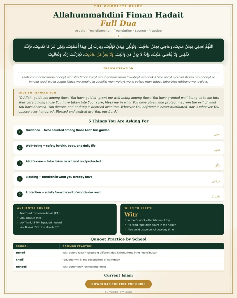 Comprehensive infographic for the Allahummahdini Fiman Hadait dua detailing its Arabic text, transliteration, English translation, the five specific blessings requested, authentic sources, and when to recite it in Witr