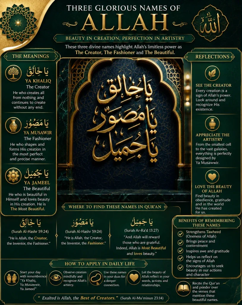 An educational infographic detailing the meanings, Quranic references from Surah Al-Hashr and Ar-Ra'd, and daily life applications for the names of Allah: Ya Khaliq, Ya Musawwir, and Ya Jameel.