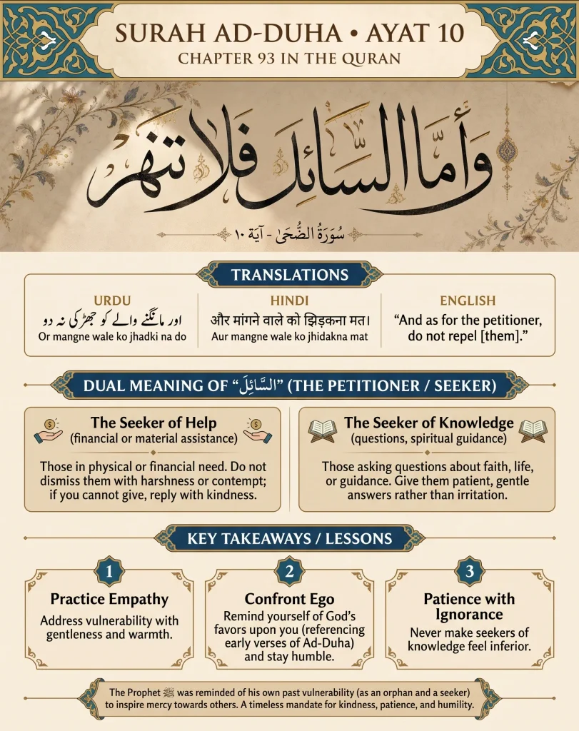 Informative infographic explaining Surah Ad-Duha Ayat 10, featuring the Arabic verse, translations in Urdu, Hindi, and English, the dual meaning of the seeker, and three key takeaways on empathy and humility.