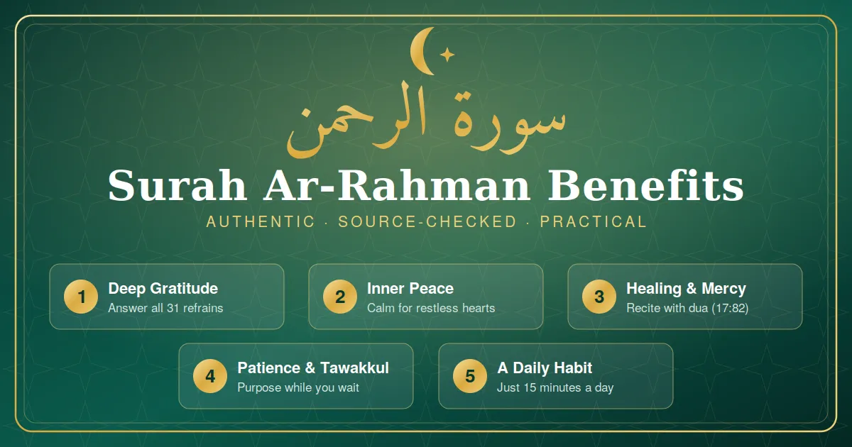 Green and gold infographic outlining 5 source-checked benefits of Surah Ar-Rahman for Muslim communities in [Target Location/City]: deep gratitude through 31 refrains, inner peace, healing, patience, and a 15-minute daily habit.